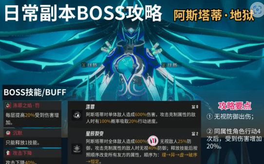 《伊瑟》- Boss阿斯塔蒂 - 遊戲自動打怪APP