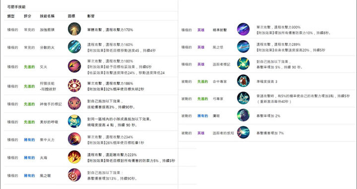 《月光雕刻師：闇黑行者》弓箭手技能 - 雷電雲手機