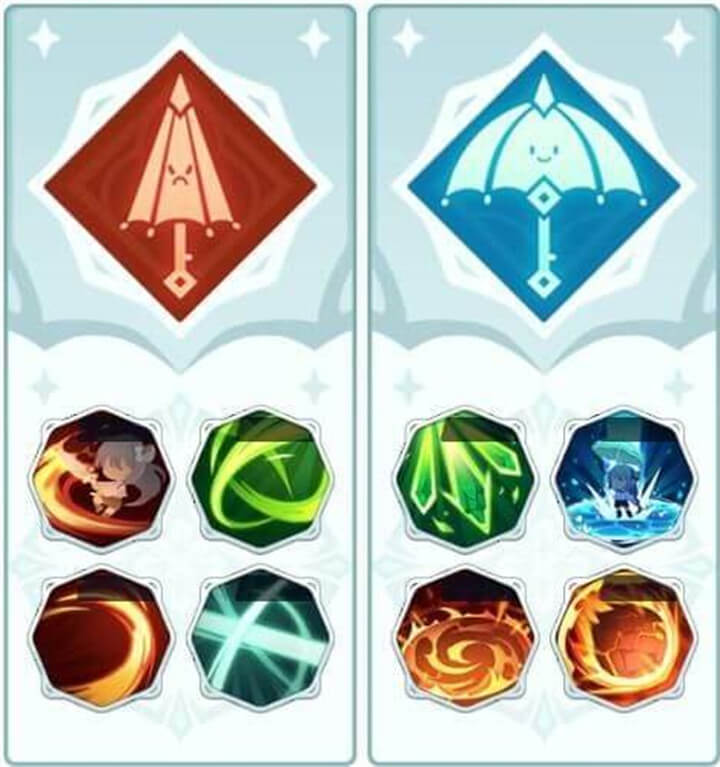 《雨傘少女掛機類手遊》中新人該怎麼搭配技能? - 雷電雲手機