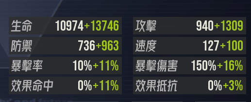 《伊瑟》- 人物屬性- 高效能雲手機