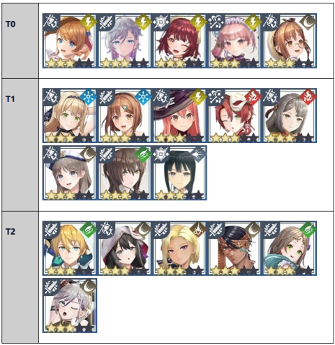 『アンベイル ザ ワールド』- キャラランキング- ー消費なし放置