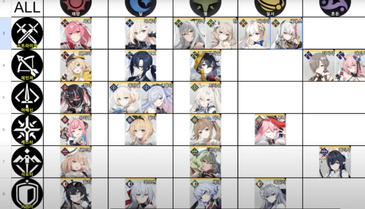 스타세이비어- 게임 내 캐릭터 강도 순위- 24시간 호스팅